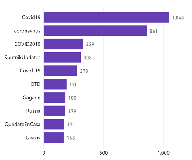 https://securingdemocracy.gmfus.org/wp-content/uploads/backup/2020/04/h1-1.png